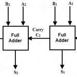 Binary Adder and Subtractor